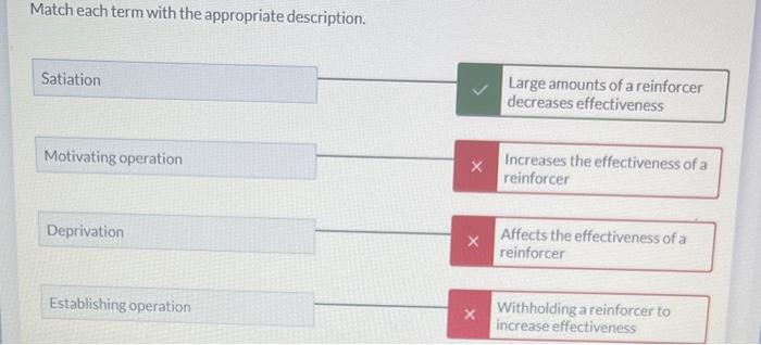 Solved Match each term with the appropriate description. | Chegg.com