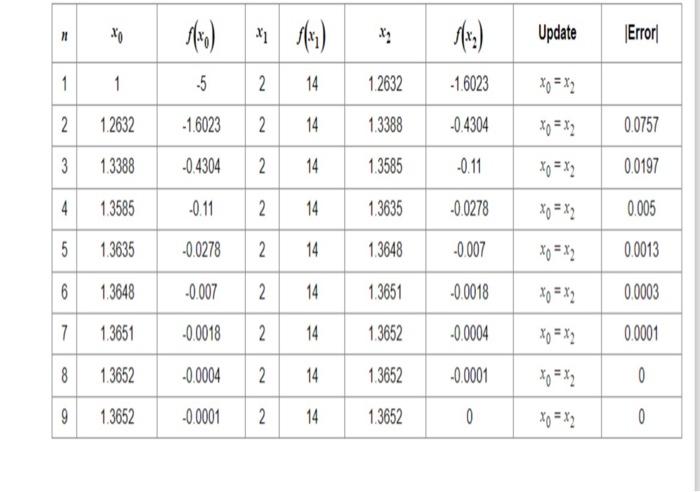 Solved Convert this data into an Excel file that can be | Chegg.com