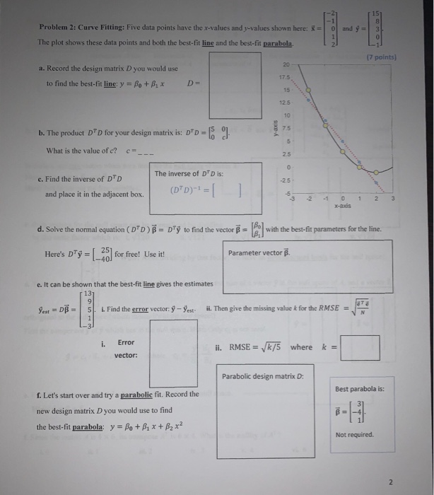 Solved 15 8 3 Problem 2: Curve Fitting: Five data points | Chegg.com