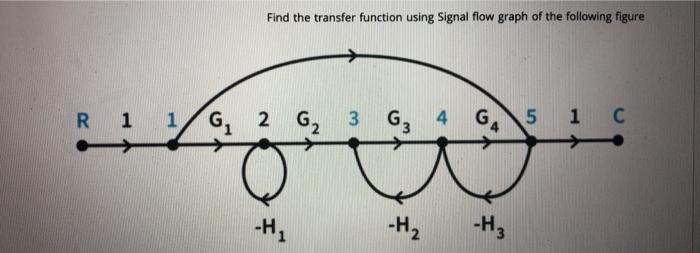 Solved Find the transfer function using Signal flow graph of | Chegg.com