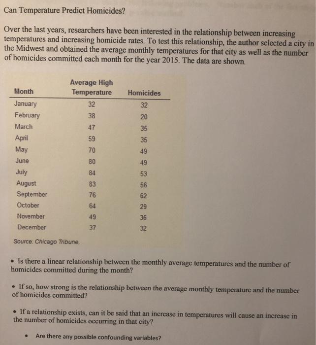 Solved Can Temperature Predict Homicides? Over the last