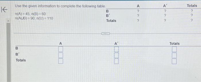 Solved Use the given information to complete the following | Chegg.com