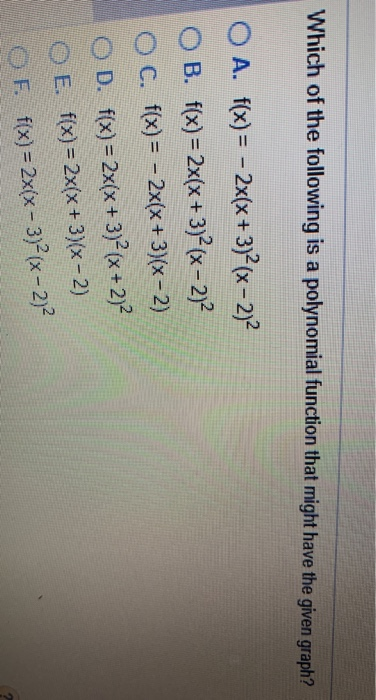 Solved write a polynomial function whos graph is shown | Chegg.com