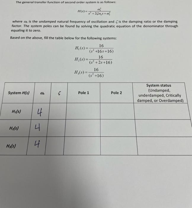 Solved The general transfer function of second order system | Chegg.com