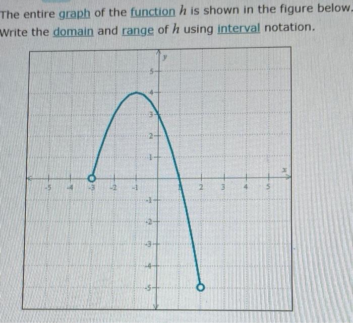 Solved The entire graph of the function h is shown in the | Chegg.com