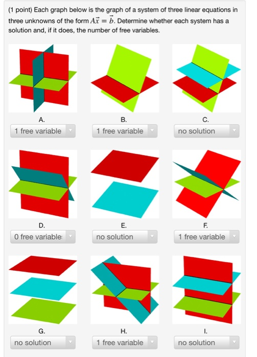 Solved (1 point) Each graph below is the graph of a system | Chegg.com