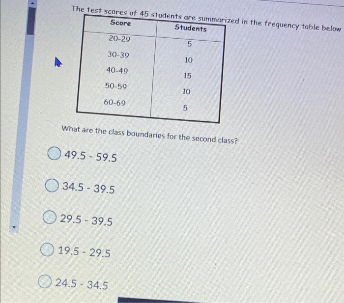 Solved The test scores of 45 students are summarized in the | Chegg.com