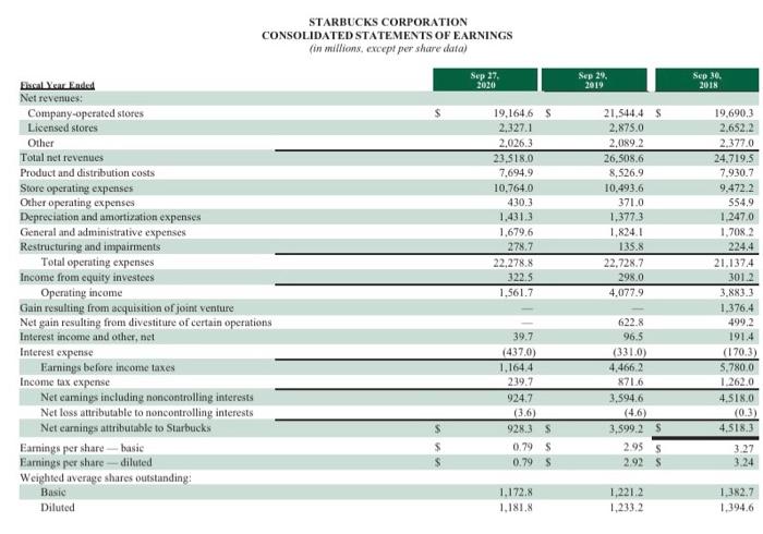 Ch7 Case Study Assignment - Part 1 (Income Statement | Chegg.com