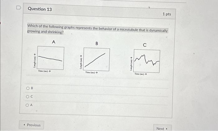 Solved Which of the following graphs represents the behavior | Chegg.com