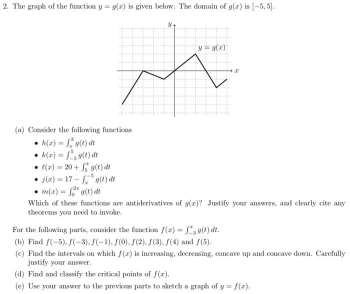 Solved 2 The Graph Of The Function Y 9 R Is Given Below Chegg Com