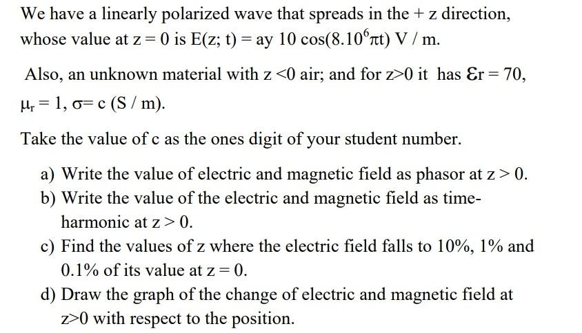 Solved We Have A Linearly Polarized Wave That Spreads In Chegg Com