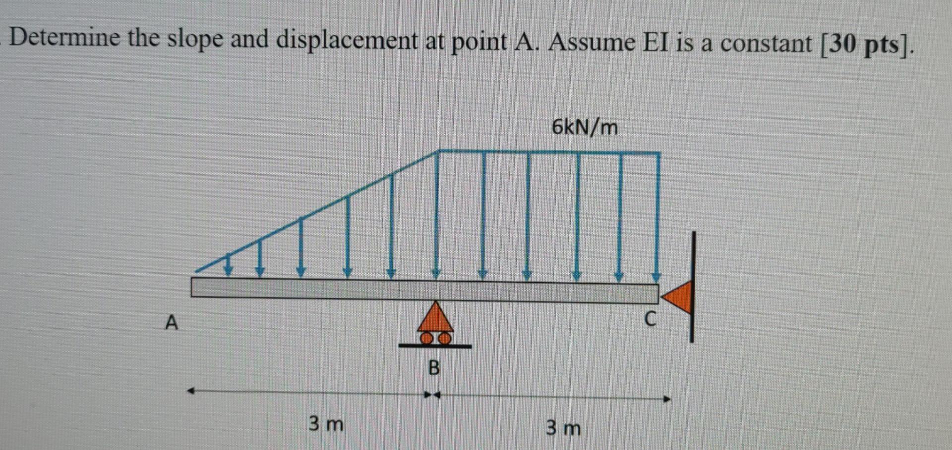 Solved Determine the slope and displacement at point A. | Chegg.com