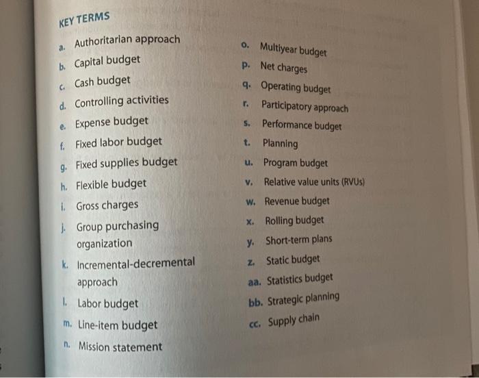 Solved KEY TERMS a. o. Multiyear budget p. Net charges 4. | Chegg.com