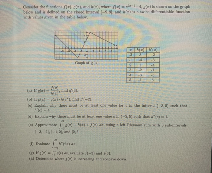 Solved 1 Consider The Functions F X G X And H X Wh Chegg Com