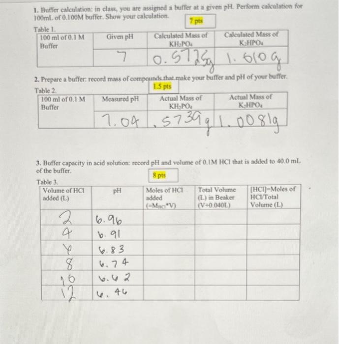 Solved 1. Buffer calculation in class, you are assigned a