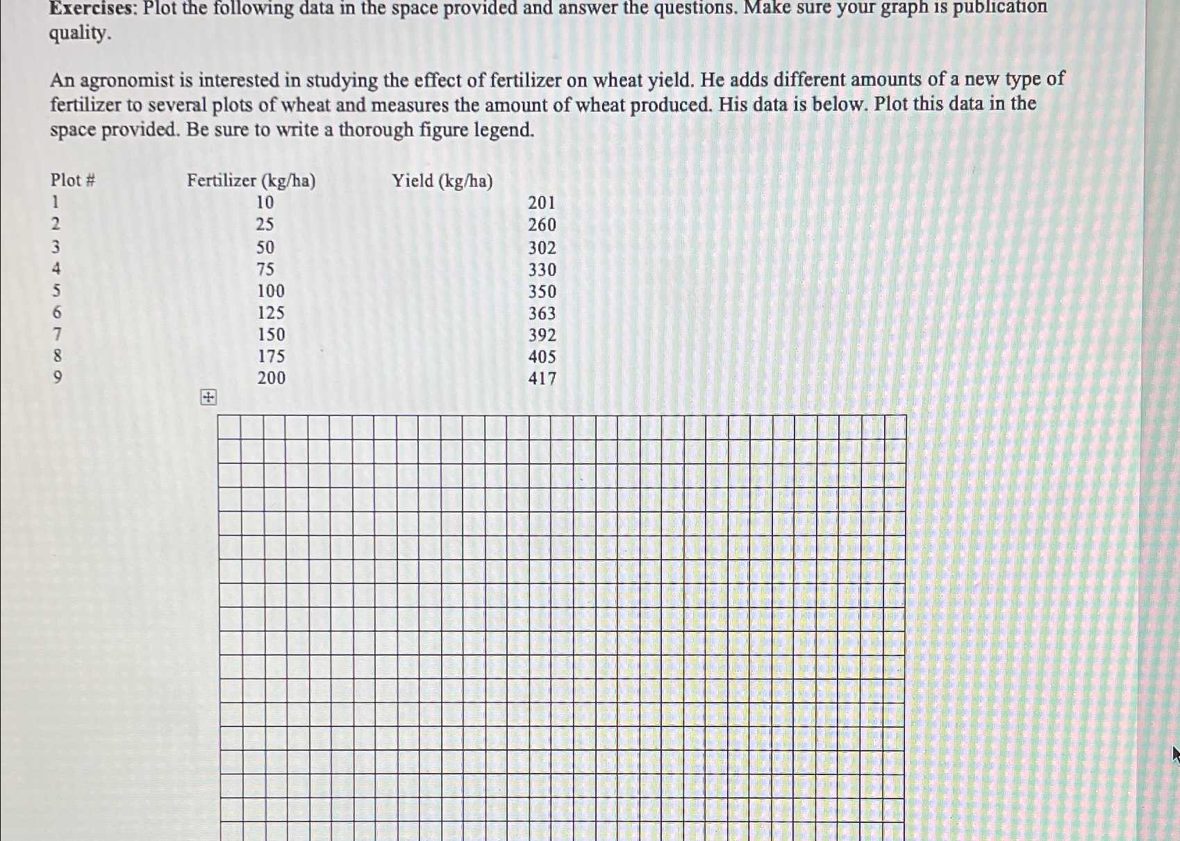 Solved Exercises: Plot the following data in the space | Chegg.com