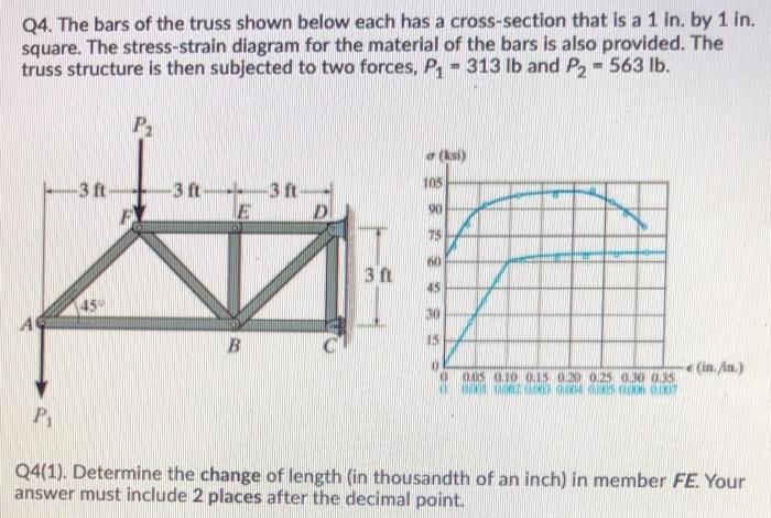 Solved Q4. The bars of the truss shown below each has a | Chegg.com
