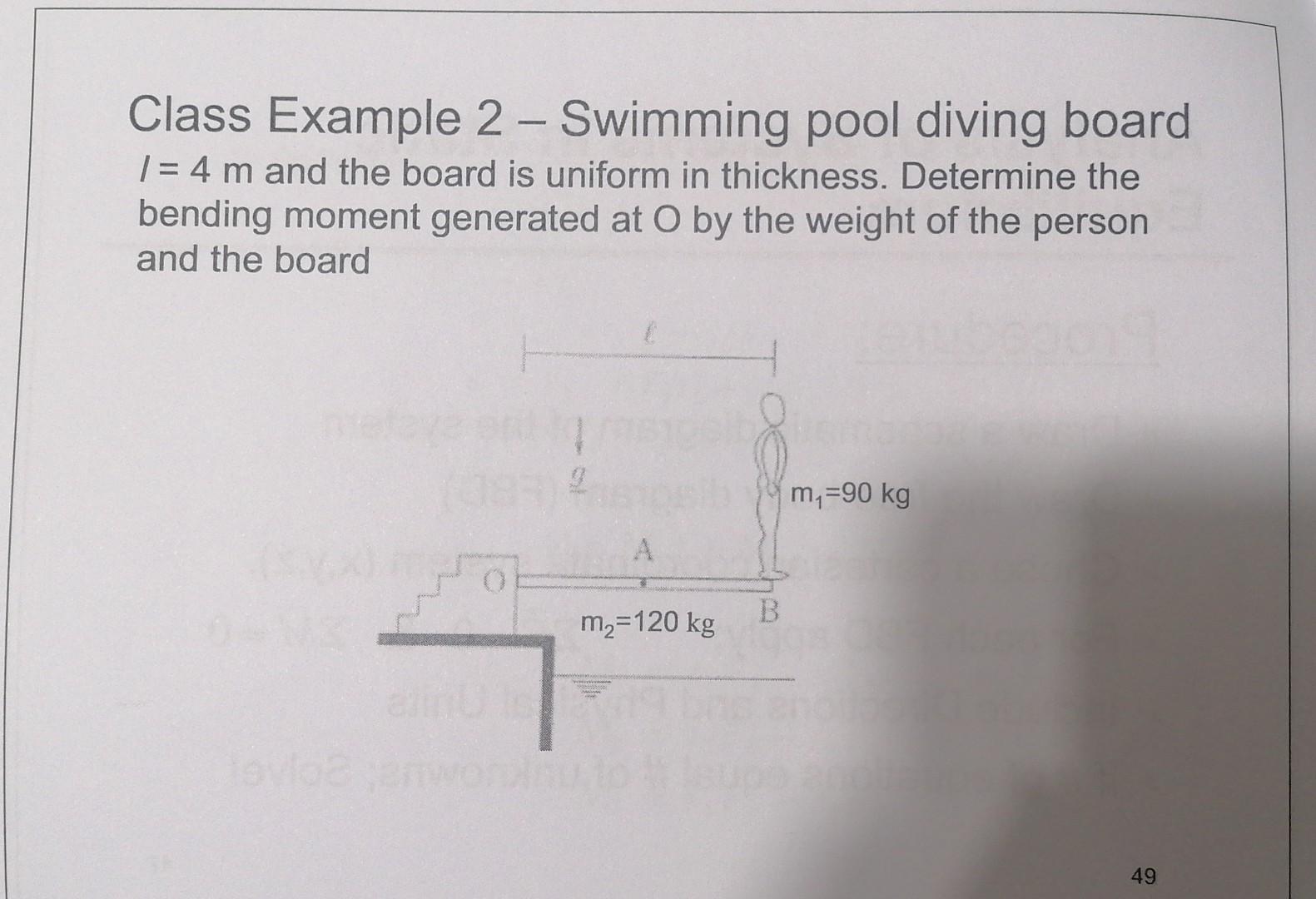 Solved Class Example 2 - Swimming pool diving board I=4 m | Chegg.com