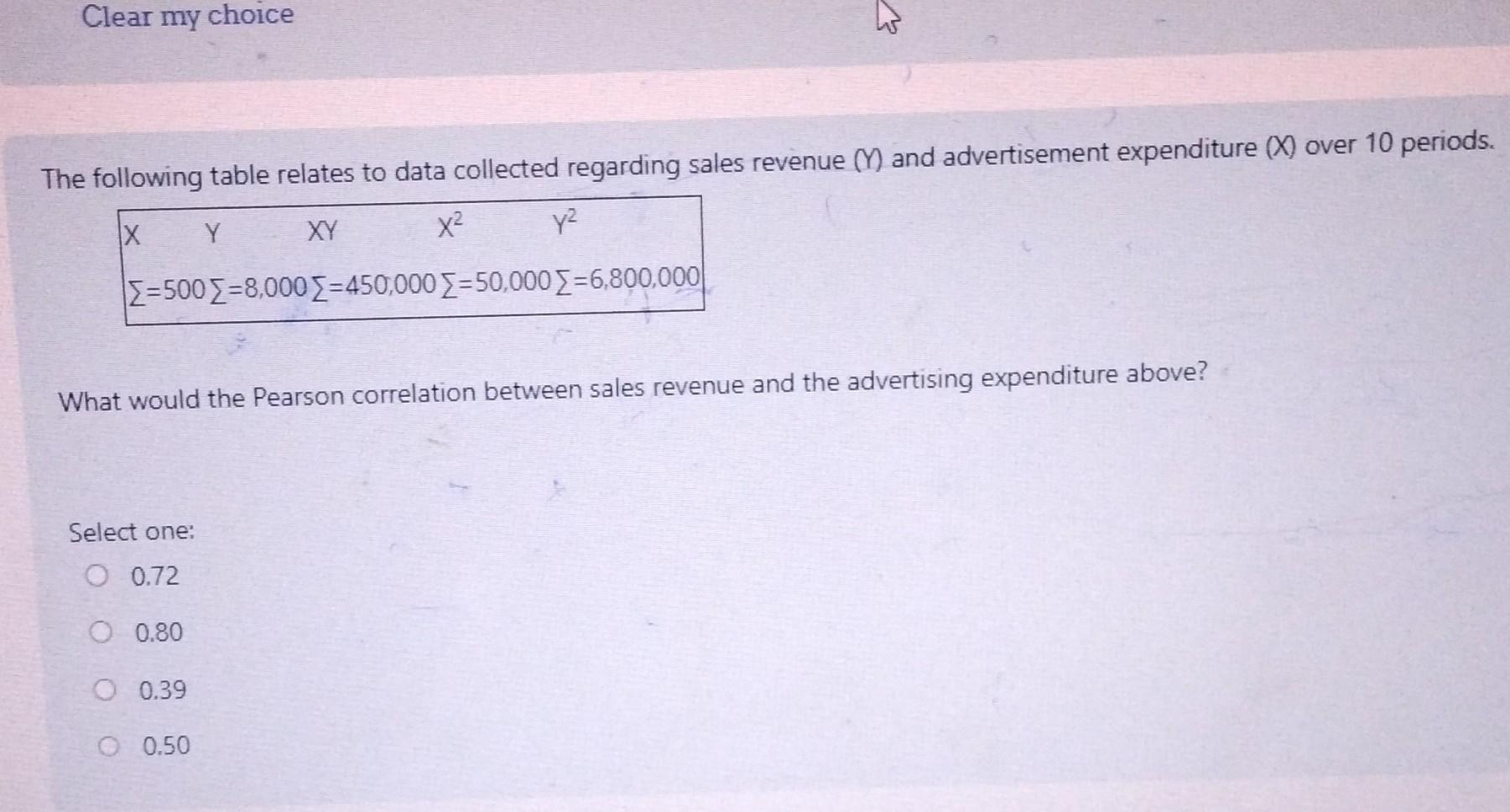 Solved The following table relates to data collected | Chegg.com