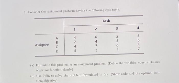 Solved 2. Consider the assignment problem having the | Chegg.com