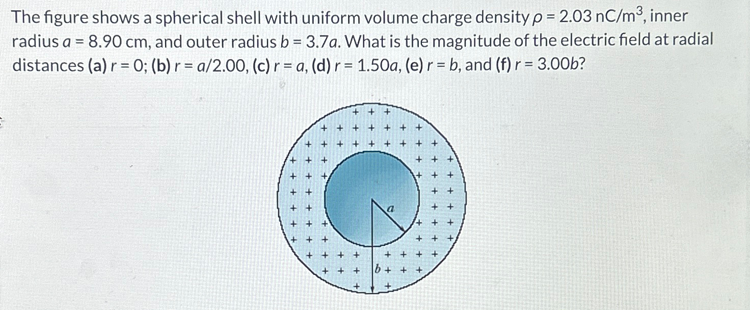 Solved The figure shows a spherical shell with uniform | Chegg.com