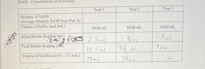 Solved Chemistry 151 Experiment 12 - Neutraliration by | Chegg.com
