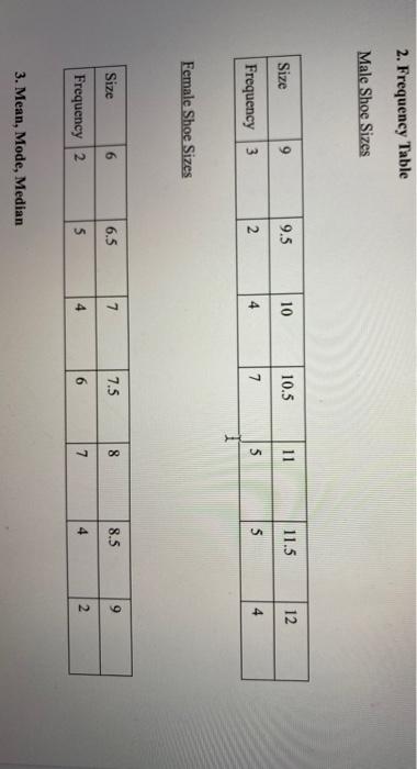 Solved 2. Frequency Table Male Shoe Sizes Size 9 9.5 10 10.5