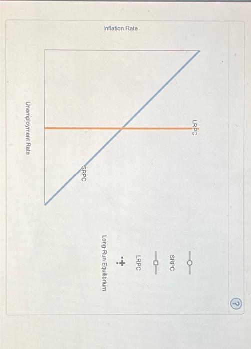 Solved i need help with the graphs | Chegg.com