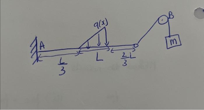 Solved Determine The Reactions In A And B Determine The | Chegg.com