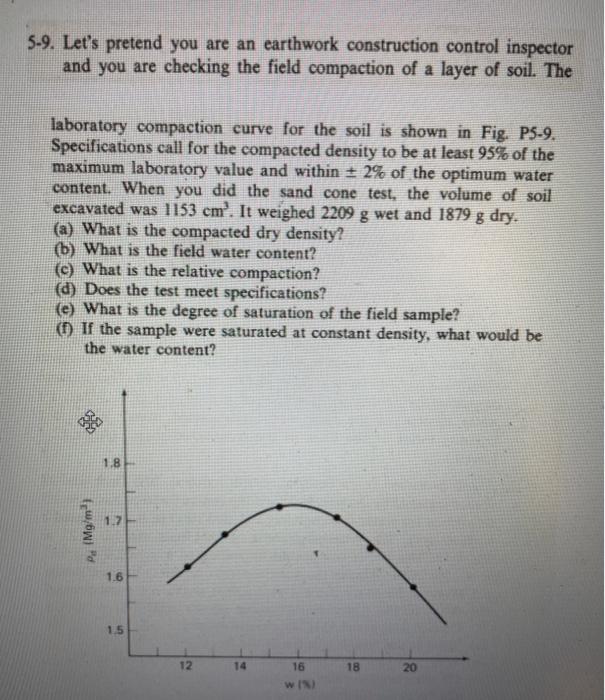 Solved 5-5. A field compaction control test was conducted on | Chegg.com