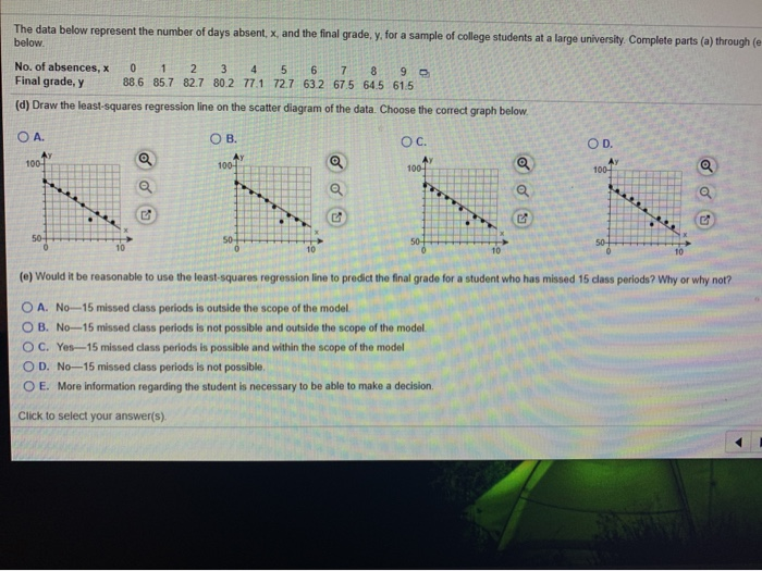 Solved The data below represent the number of days absent, | Chegg.com