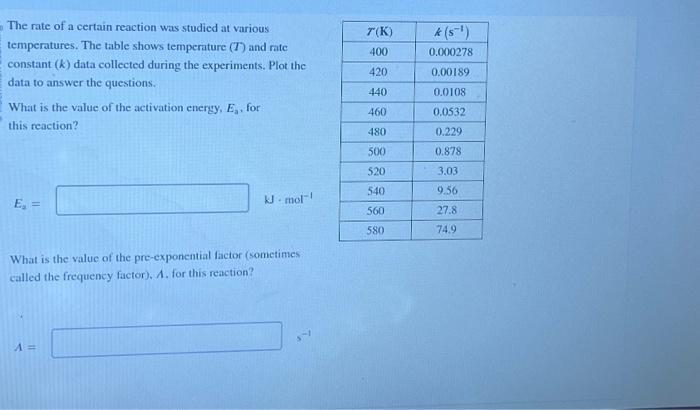 Solved The rate of a certain reaction was studied at various | Chegg.com