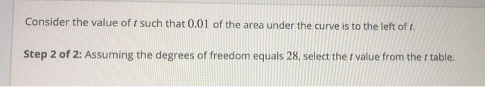 Solved Consider the value of t such that 0.01 of the area | Chegg.com