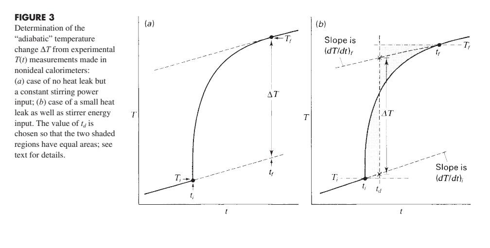 Solved ΔT=(Tf−Ti)−(dtdT)i(td−ti)−(dtdT)f(tf−td)Data 1.change | Chegg.com