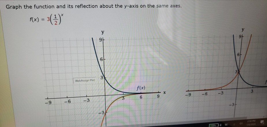 Solved Graph the function and its reflection about the | Chegg.com