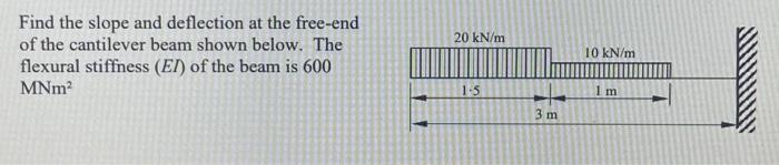 Solved Macauleys Method Use Macauleys Method To Find The Chegg