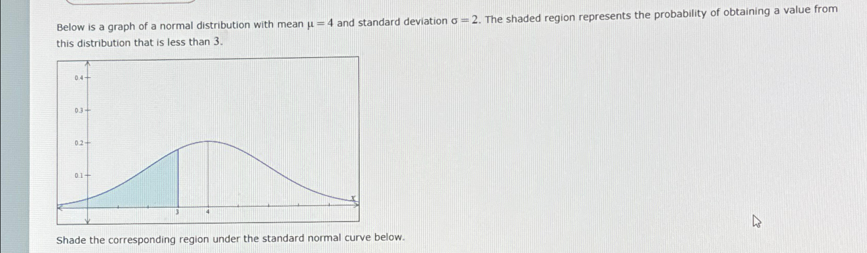 Solved Below is a graph of a normal distribution with mean | Chegg.com