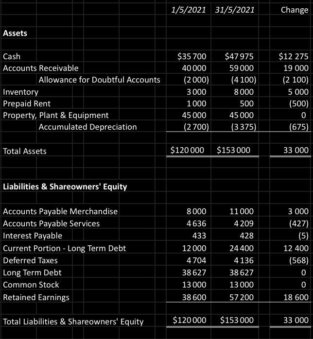 Solved What would be the journal entry for credit purchase