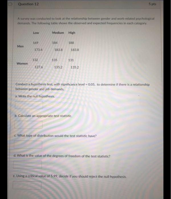 Solved Question 12 5 Pts A Survey Was Conducted To Look At Chegg
