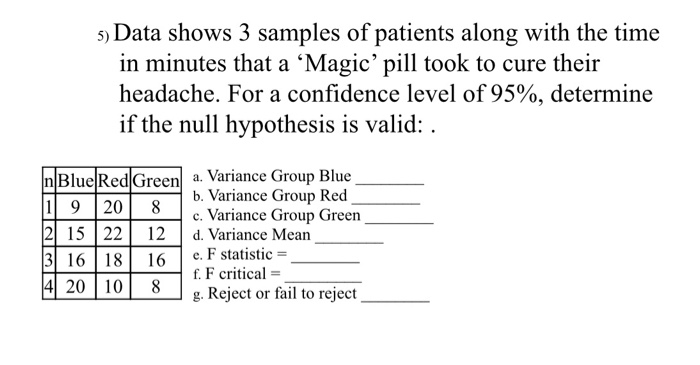 Solved 5) Data Shows 3 Samples Of Patients Along With The | Chegg.com