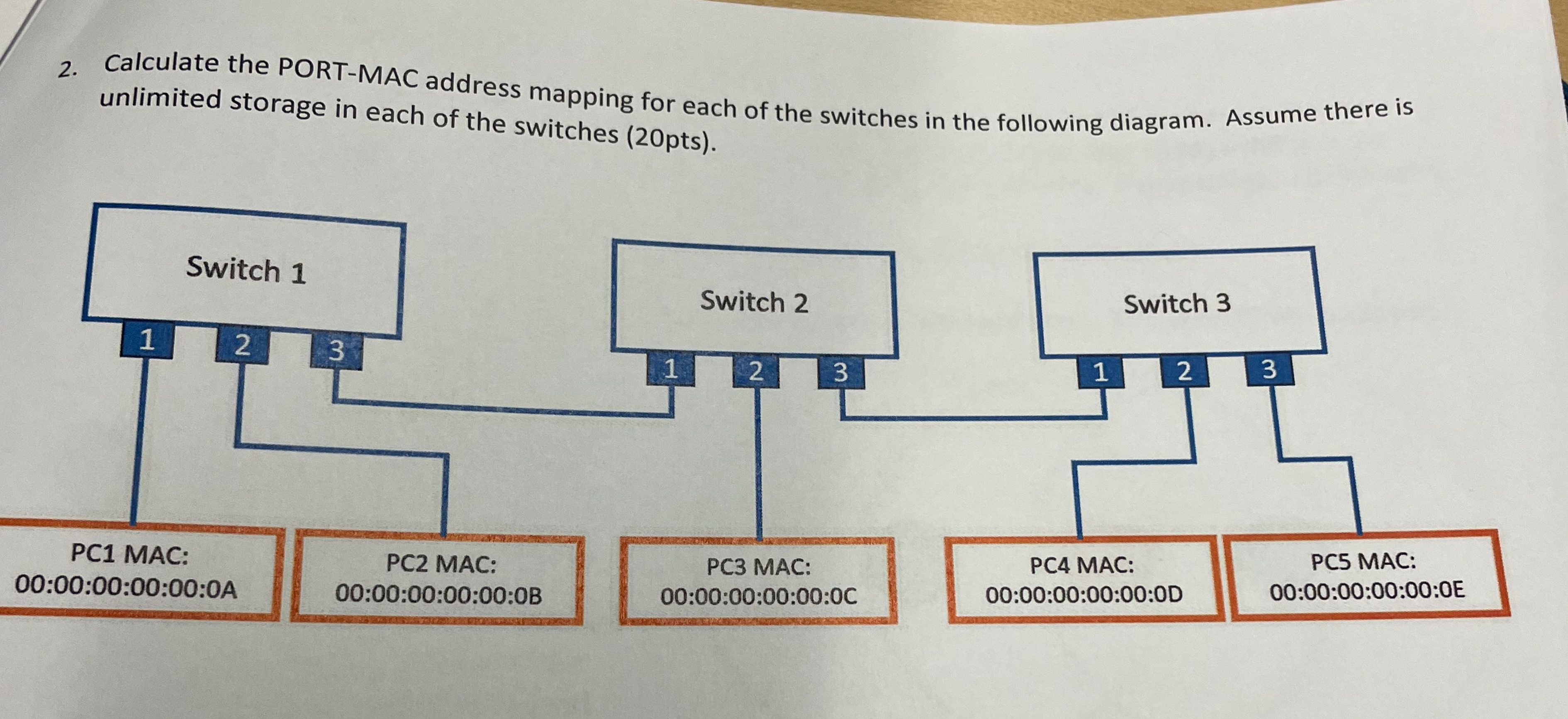 Solved Calculate the PORT-MAC address mapping for each of | Chegg.com