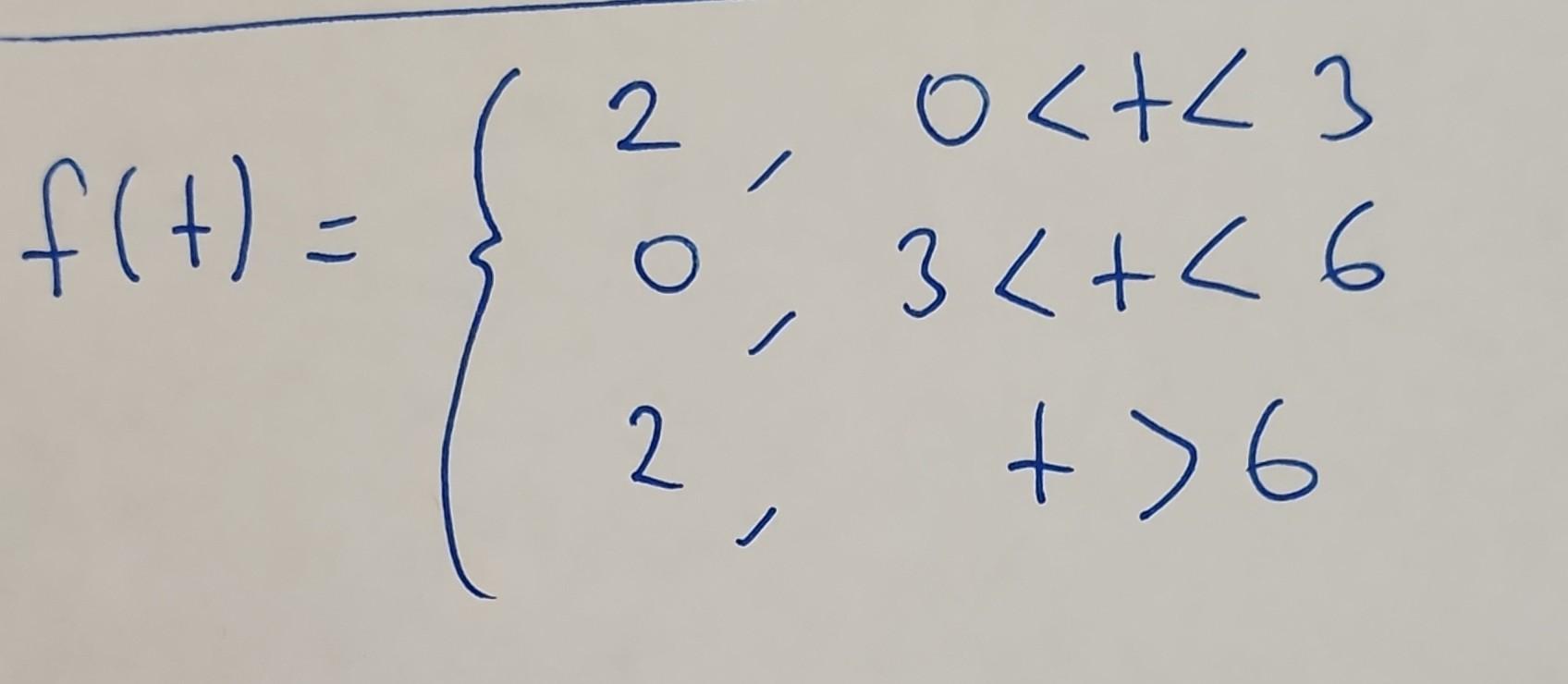 Solved Express the given function in terms of a unit step | Chegg.com