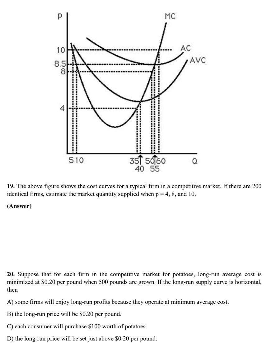 Solved 19. The Above Figure Shows The Cost Curves For A 