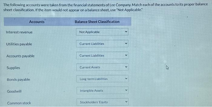 Solved The following accounts were taken from the financial | Chegg.com