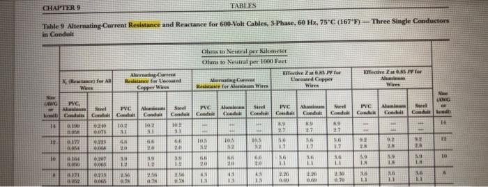 Table 4 Alteraating Current Resistance and Reactance for 600-Volt Cables, 3-Phase, \( 60 \mathrm{H}^{-} \mathrm{H}, 75^{\circ