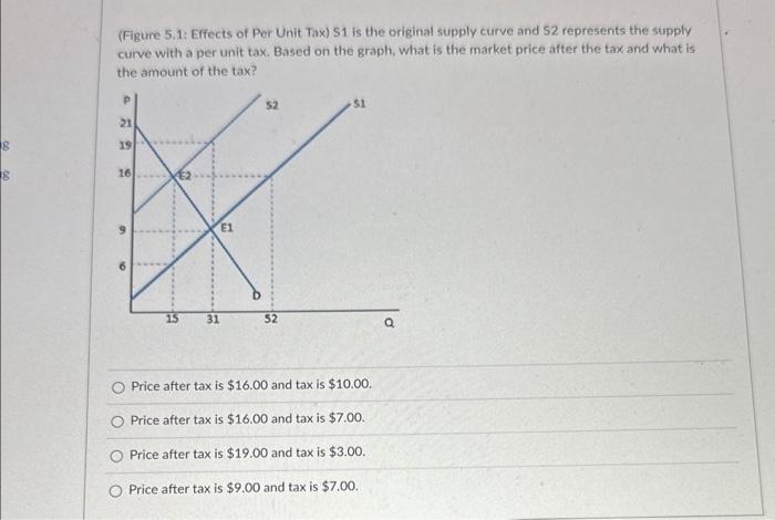 Solved (Figure 5.1: Effects of Per Unit Tax) S1 is the | Chegg.com