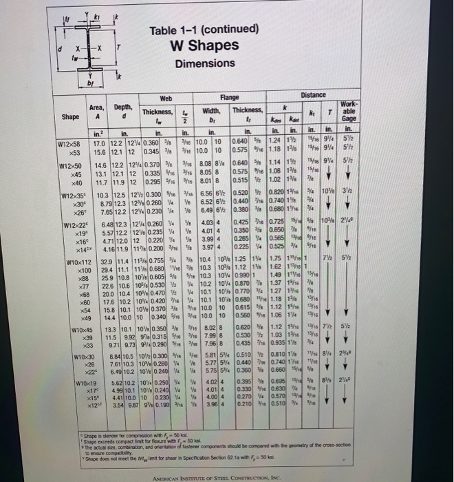 Solved Pu,=? (25 points) Pin Ly=10 ft Given: W10x49, A992 | Chegg.com