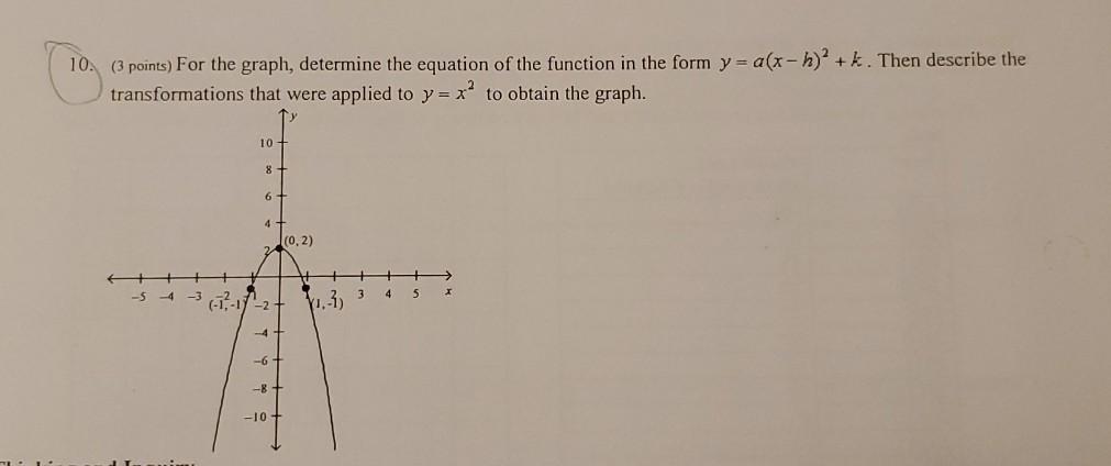 Solved 10 3 Points For The Graph Determine The Equation Chegg Com