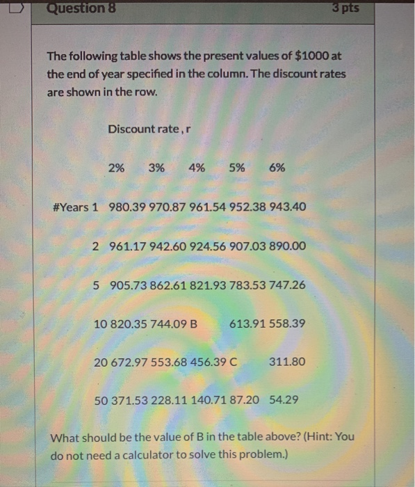 Solved Question 8 3 pts The following table shows the | Chegg.com