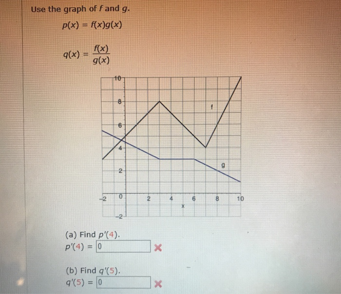 Solved Use The Graph Of Fand G P X F X G X 9 X 0 Chegg Com